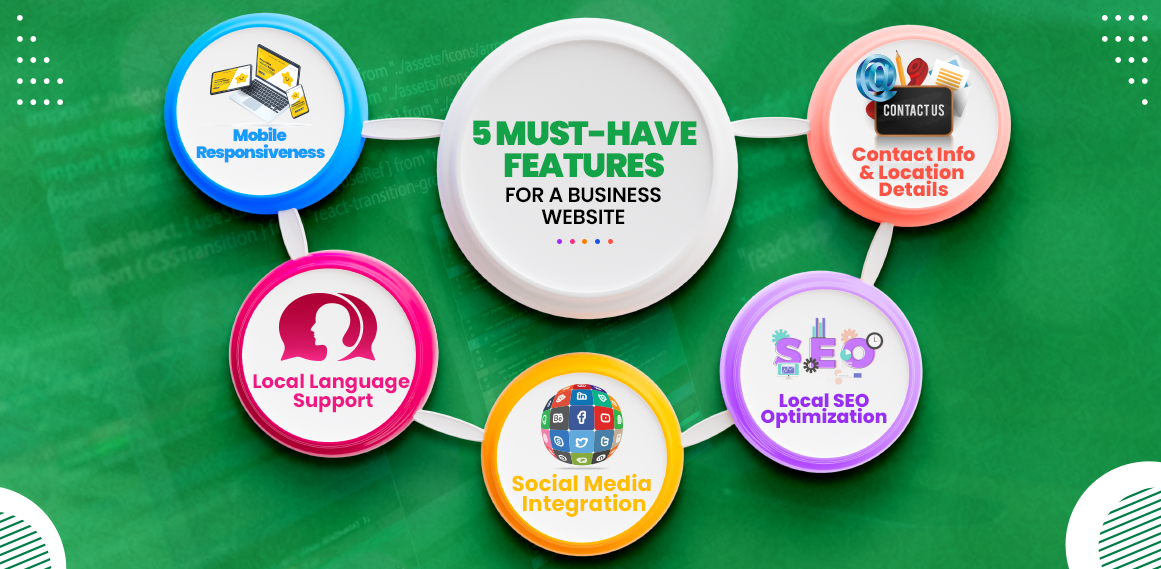 image for must have feature of business website