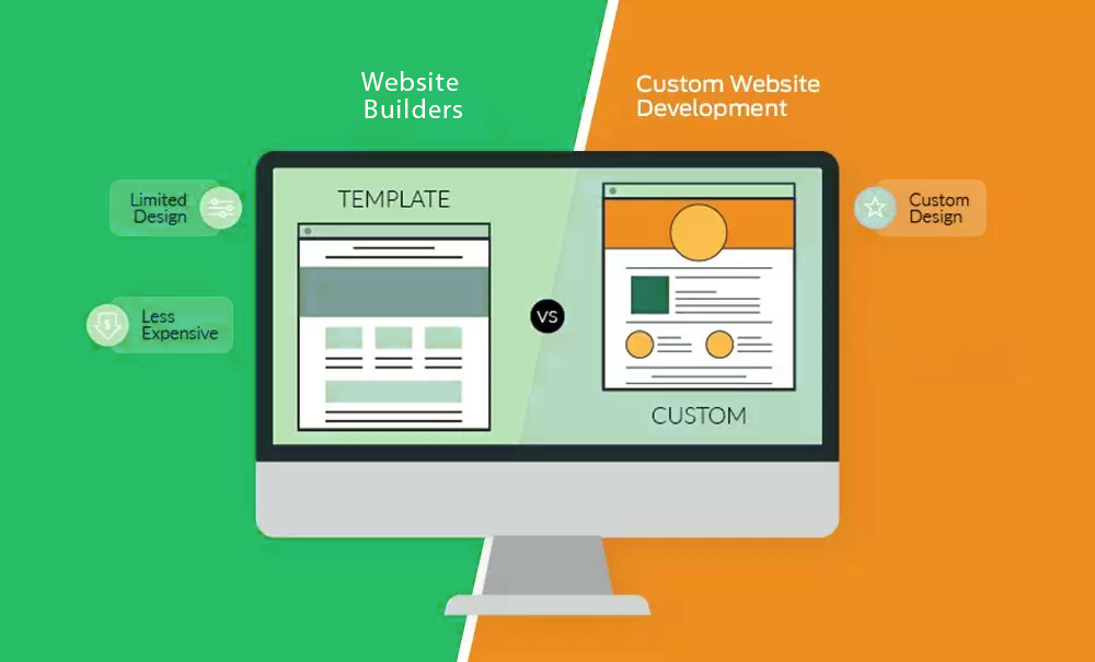 image for custom web development vs site builders