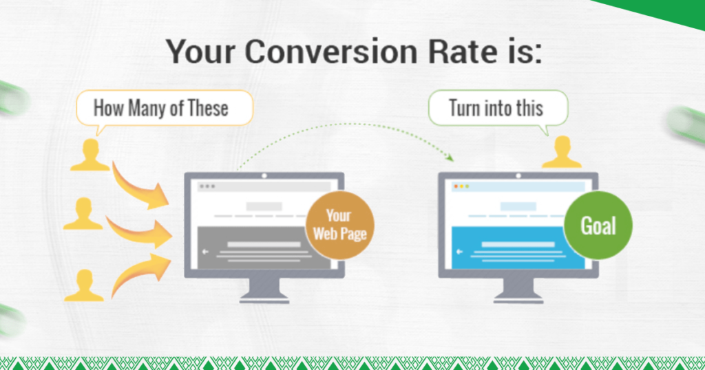 Issues of website conversion rate